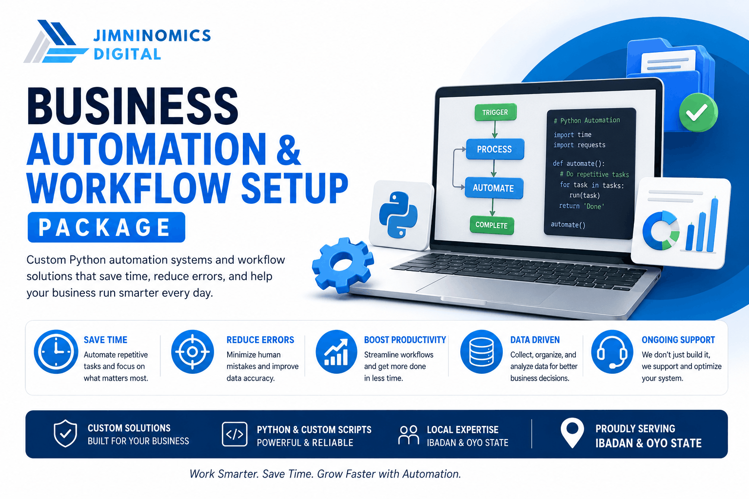 Business Automation & Workflow Setup Package